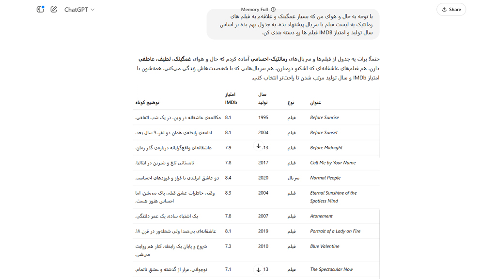تفریح رایگان با هوش مصنوعی