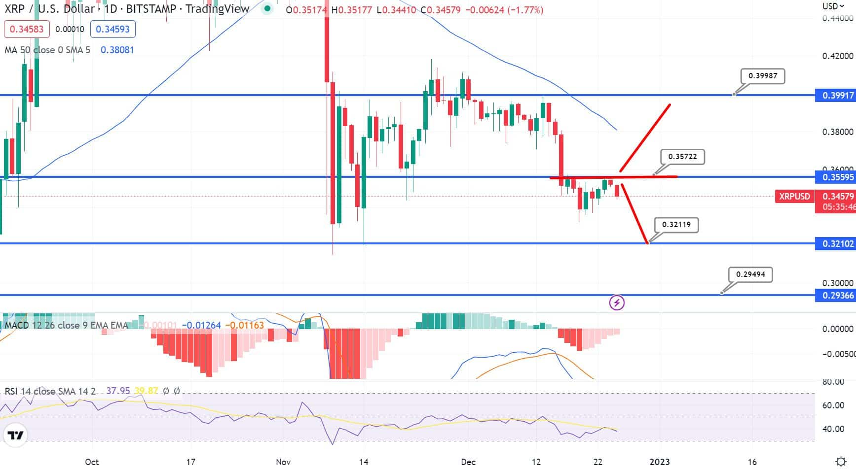  پیش بینی قیمت XRP