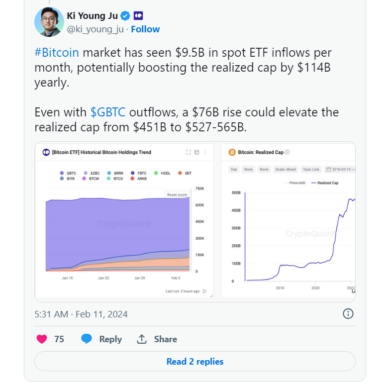 توییت مدیرعامل CryptoQuant درباره انعطافپذیری با وجود خروجیهای GBTC دلاری