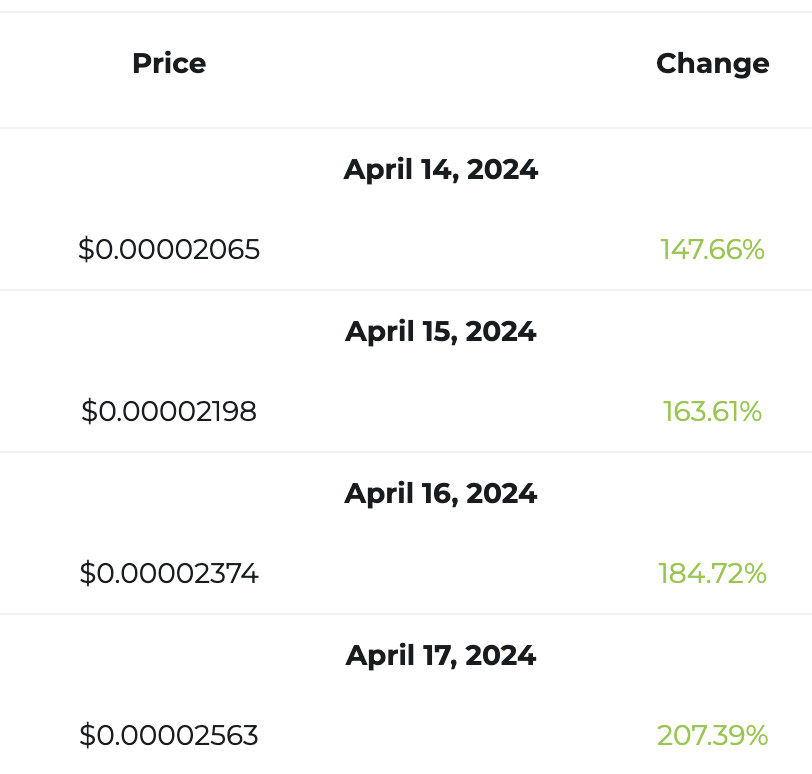 پیش‌بینی قیمت پپه کوین بعد از هاوینگ 2024