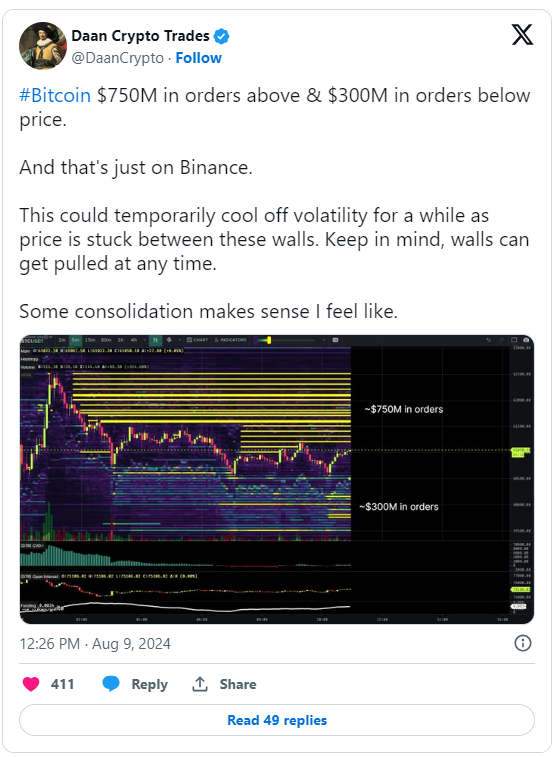 پست معامله‌گر معروف Daan Crypto Trades در X 