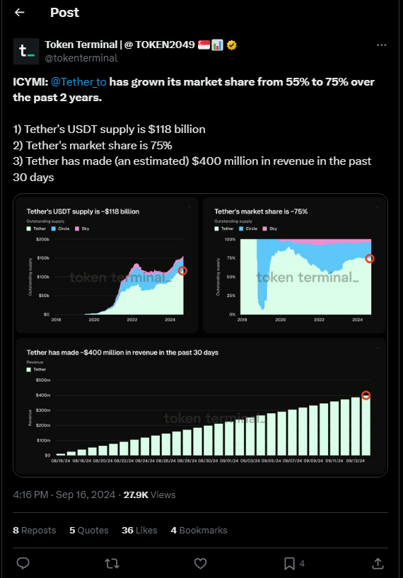 توئیت Token Terminal درباره تتر