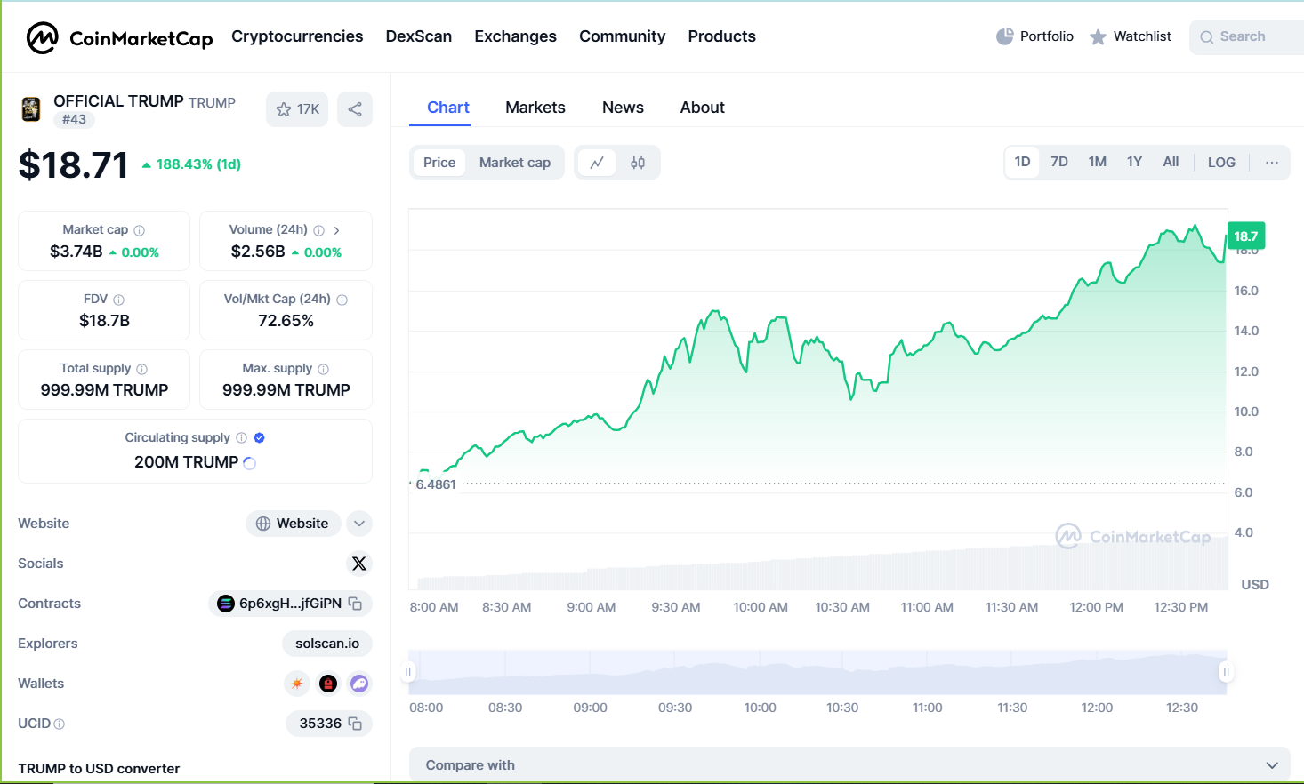 اطلاعات میم کوین ترامپ در CoinMarkrtCap