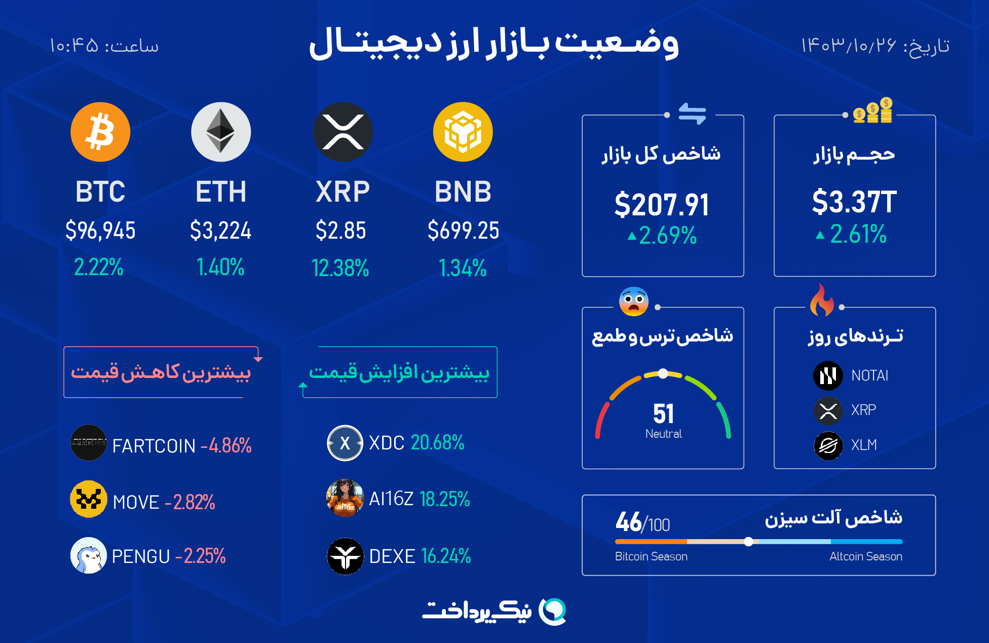 جدول وضعیت هوای بازار ارز دیجیتال ۲۶ دی ۱۴۰۳