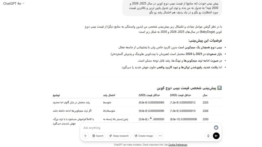 پیش بینی بیبی دوج کوین با هوش مصنوعی